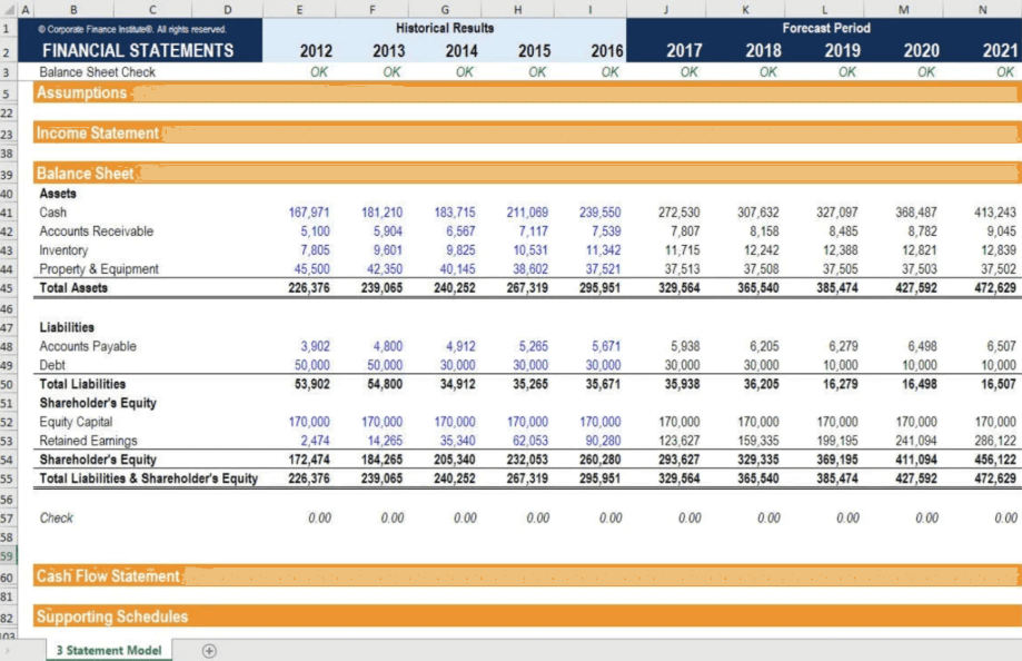 business financial model meaning