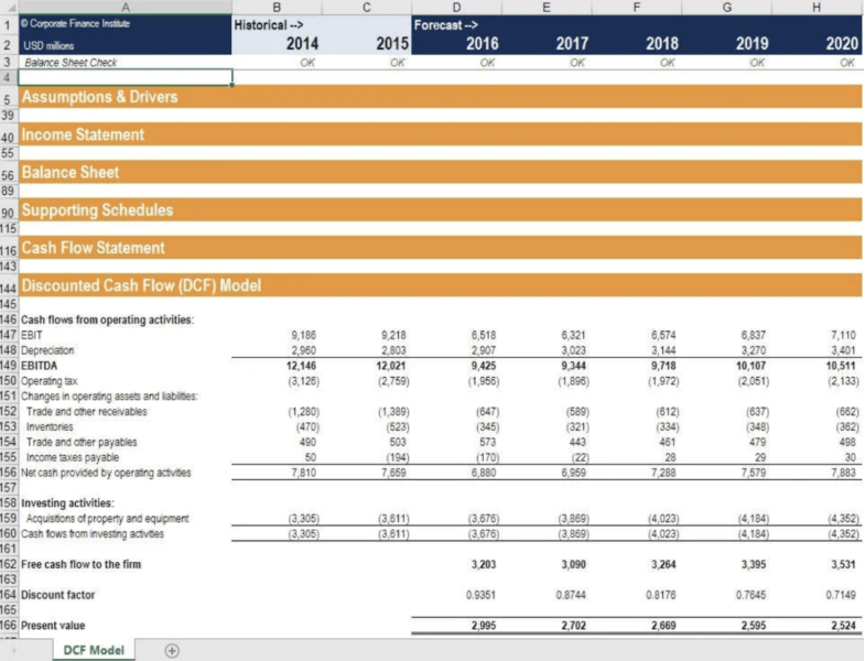 definition of a business financial model