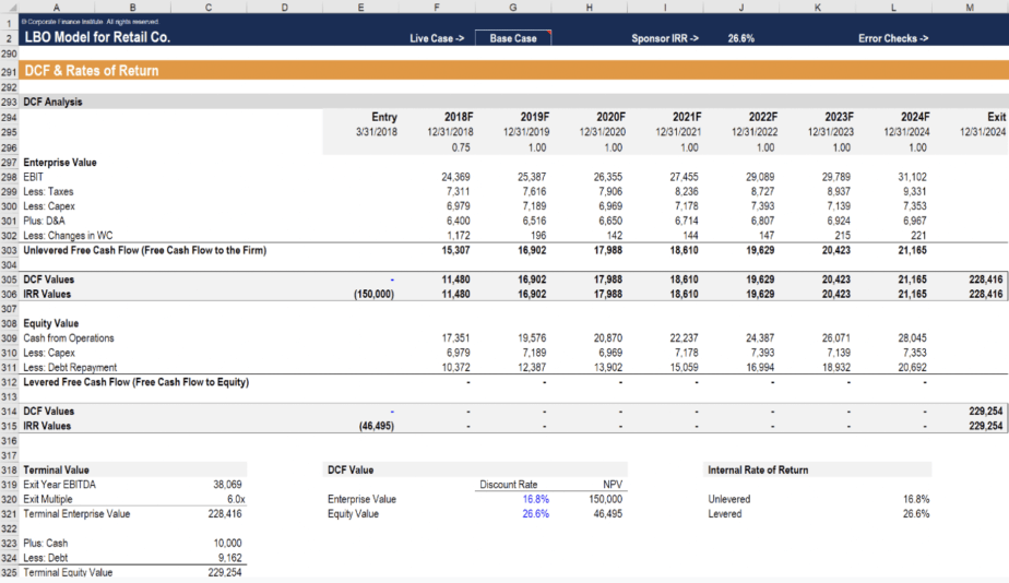 business financial model meaning