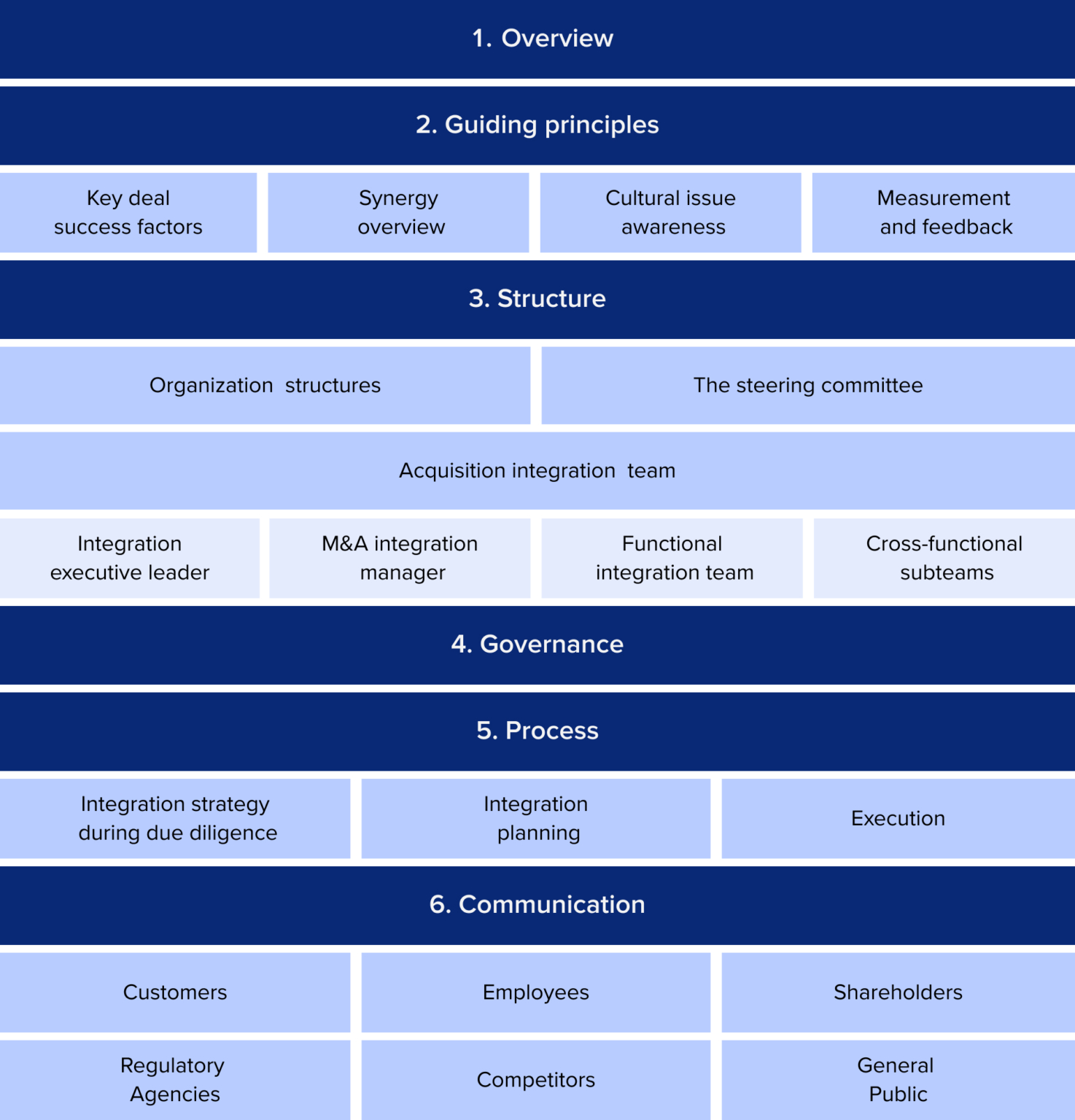 M&A Integration Playbook: Tips and Examples