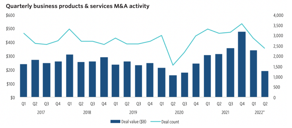 M&A predictions for 2022: Who's buying whom - Protocol