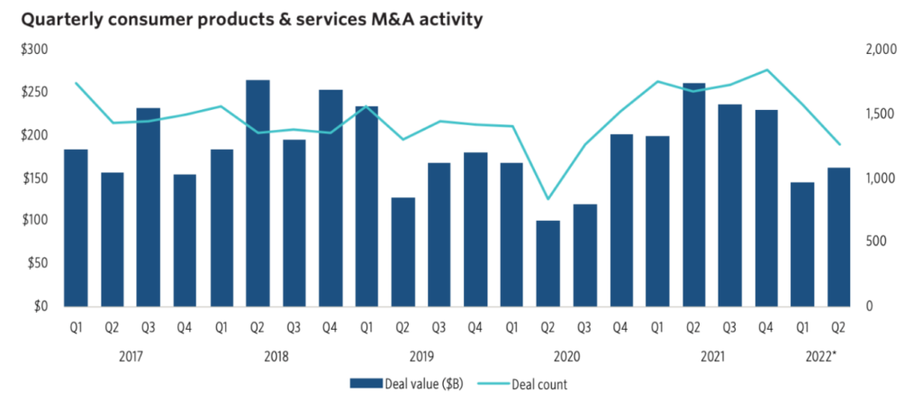 M&A predictions for 2022: Who's buying whom - Protocol