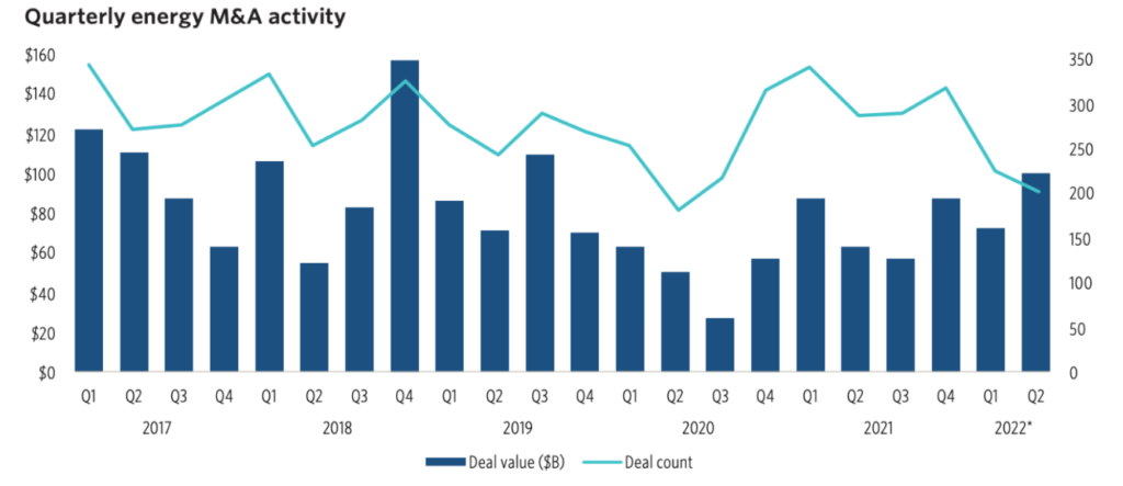 M&A predictions for 2022: Who's buying whom - Protocol