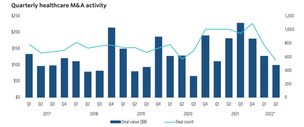 M&A predictions for 2022: Who's buying whom - Protocol