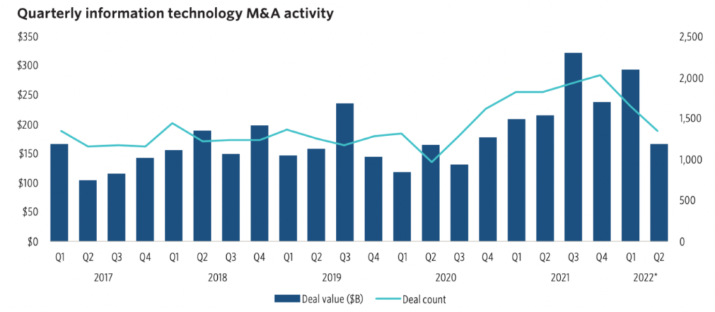 M&A predictions for 2022: Who's buying whom - Protocol