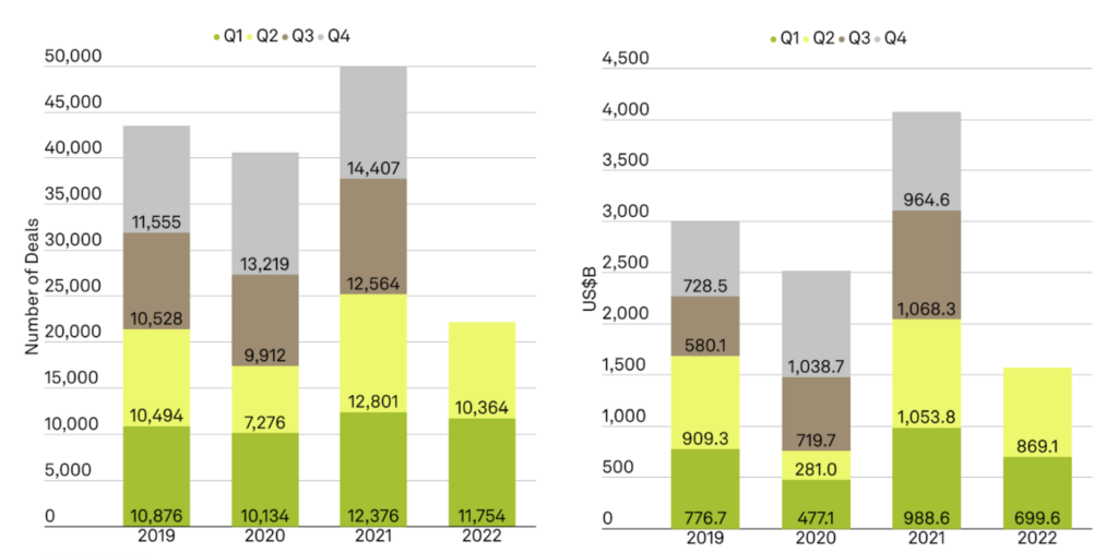 M&A predictions for 2022: Who's buying whom - Protocol