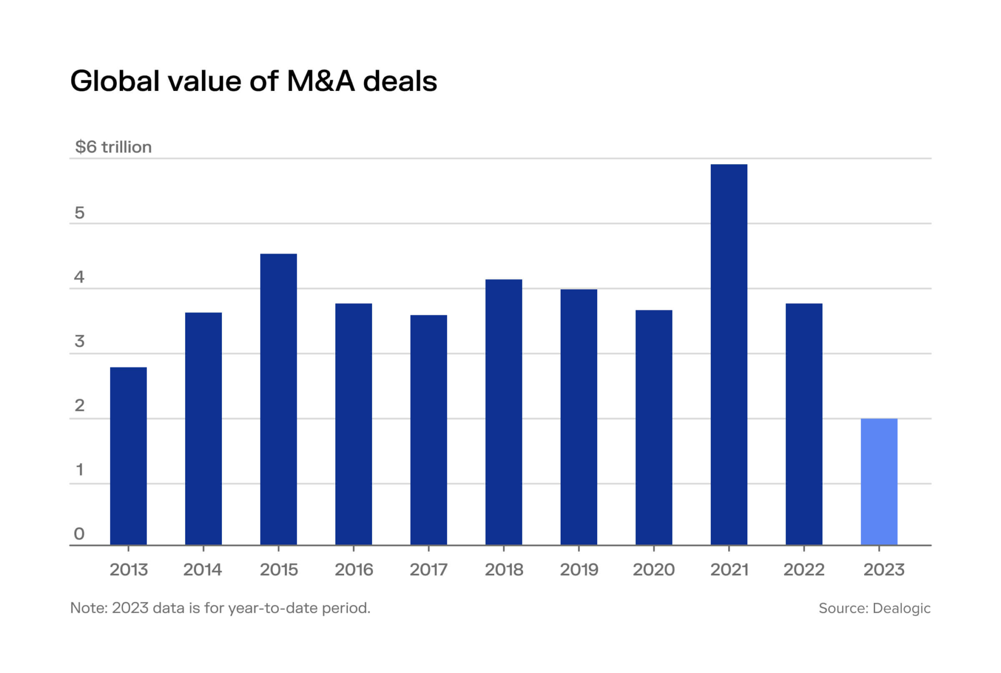 Navigating the M&A landscape amid a shifting interestrate regime M&A