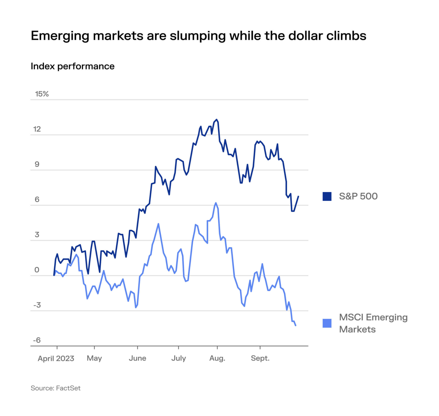 Navigating the M&A landscape amid a shifting interest-rate regime - M&A ...