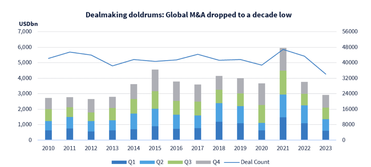 Biggest Mergers and Acquisitions Examples (2024 updated)