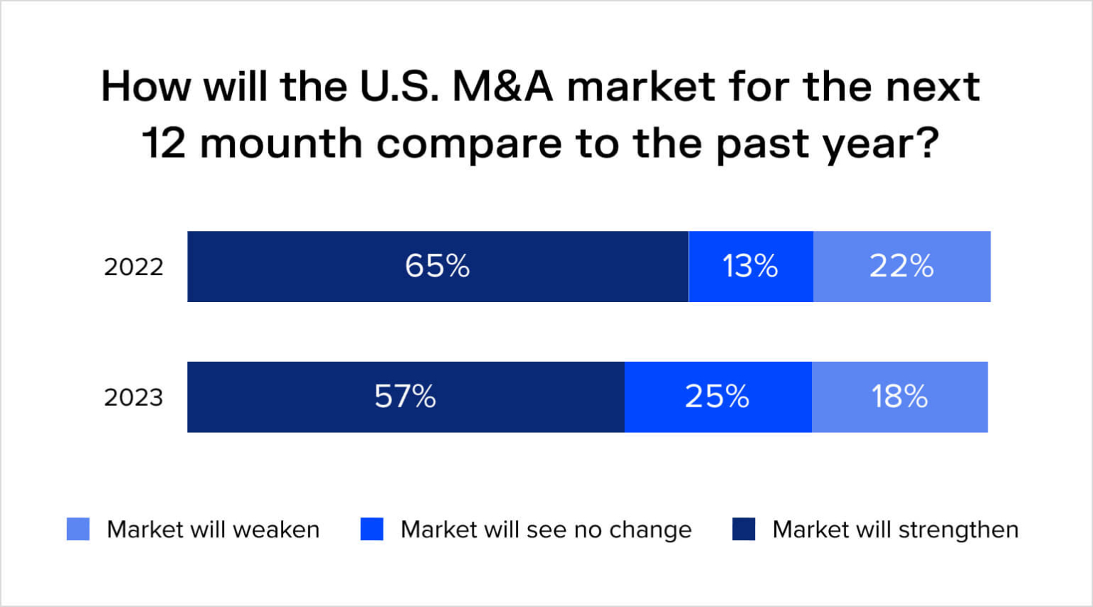 middle market mergers and acquisitions