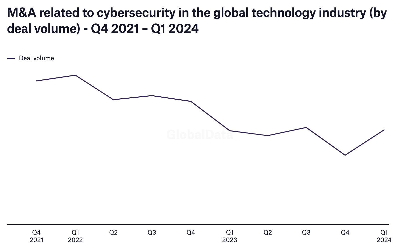 Explore Key Deals in Cybersecurity Mergers and Acquisitions